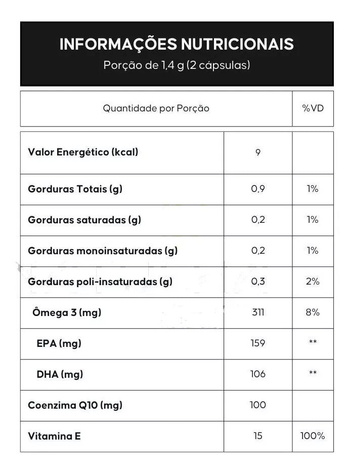 Coenzima Q10 com Ômega 3